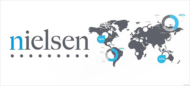 FIDE launches a market research survey in cooperation with Nielsen